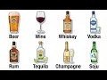 All Alcohol Explained in 10 Minutes