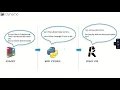 Webinar on What is Dynamo DesignScript Python