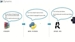 Webinar on What is Dynamo DesignScript Python