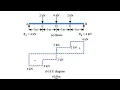 HOW TO PLOT THE SFD AND BMD FOR A SIMPLY SUPPORTED BEAM