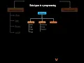 Data Types in C Programing