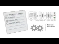 Deep Learning How to Perform Transfer Learning