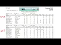 63 41 PICK 4 s listed at PARX Full card selections for Saratoga July 23 2026