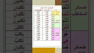 الفعل كتب مع الضمائر المنفصلة النحو والصرف لغة عربية كتب ضمائر 