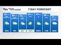 Denver Gazette forecast for Thursday July 10