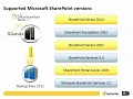 15 Backup Exec for sharepoint