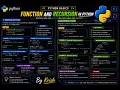 Learn Python from Scratch Complete Python Course in Hindi