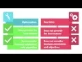 Prescriptive Analytics A Deeper Dive Into Gartner s Definition By River Logic