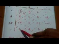 Convolution Sum - Matrix Method and Tabular Method