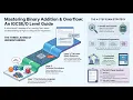 Binary Addition and Overflow Retrieval - Computer Science IGCSE and O Leve IGCSE Ace The Exam