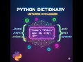 Python Full Course Python Dictionary Methods Explained in 10 Minutes Master Python Fast