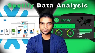 Spotify Real-Time Data Analysis End-to-End Data Engineering Project
