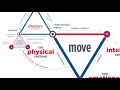 The Vancouver Clinic As You Move