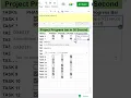project progress bar in Google sheets google sheet Tips and tricks