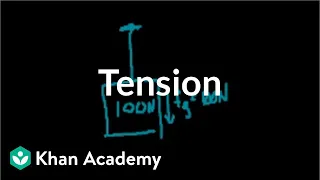 Download Introduction to tension | Forces and Newton's laws of motion | Physics | Khan Academy MP3
