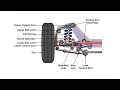 Suspension System Components and their Functions