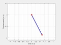 pendulum animation using MATLAB