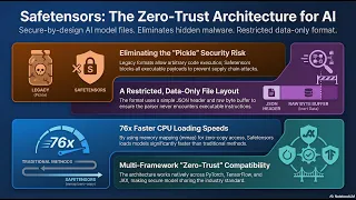 Zero Trust Serialization How Safetensors Killed the Sleepy Pickle Era