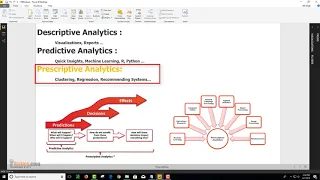 What is Descriptive Predictive Prescriptive Analytics