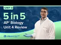 AP Biology Unit 4 Speed Review Cell Communication Cell Cycle
