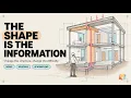 The Shape Is the Information Why Structure Changes Everything