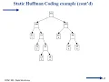 Unit20 Huffman Coding - Data Structures and Algorithm Prof S B Junaidu