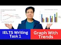 Academic IELTS Writing Task 1 - Graph With Trends Sample Answer By Asad Yaqub