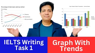 Academic IELTS Writing Task 1 - Graph With Trends Sample Answer By Asad Yaqub