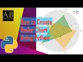 How to create Radar chart in Python using Matplotlib