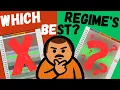 which regimes best