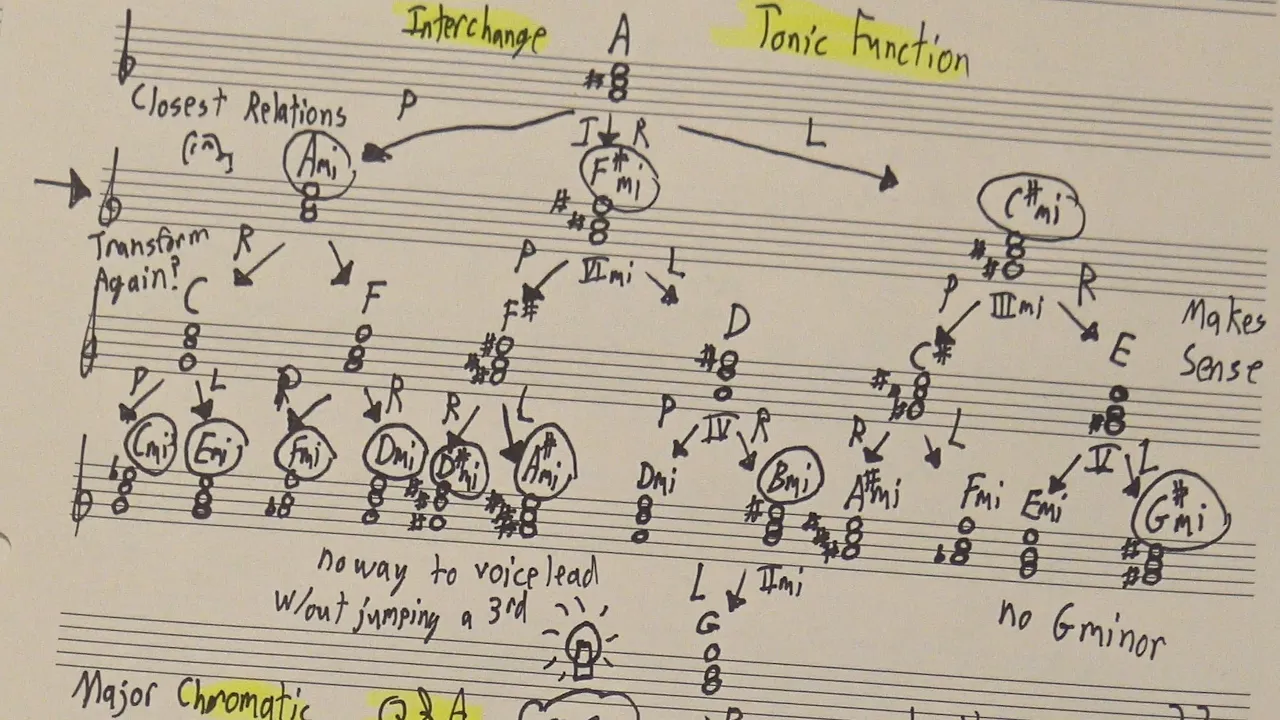 Neo-Riemannian Analysis Explained: A Music Theory Guide