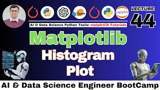 What is Histogram Plot Matplotlib Tutorial for EDA in Python