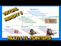 CS420 7 - Virtual Memory Multilevel Pointers Tutorial
