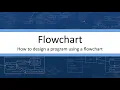 Flowchart - Designing an Algorithm