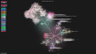 -sdk - Gource visualisation