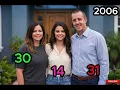 Selena Gomez Her Parents Chronology 1975 2026 Father Mother Daughter