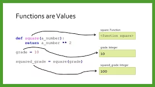 Functional Programming