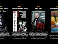 Top 100 IMDb Movies of 1992