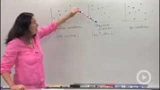 Scatterplots and Correlations