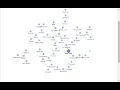 20230522 graph visualization with python networkx and pyvis network