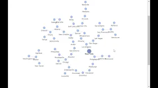 20230522 graph visualization with python networkx and pyvis network