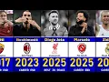 Download Lagu GOODBYE 🥺- Best Football Players Who Have RETIRED 2000-2025
