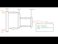 Live Java class for beginners session 5 Java Programming With Method