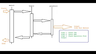 Live Java class for beginners session 5 Java Programming With Method