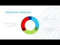 Red Green Refactor Part 1