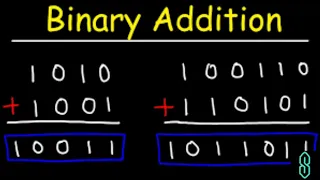 How To Add Two Binary Numbers In Java Programming In Java Java Basics