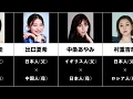 意外と知らないハーフだった芸能人まとめ