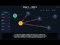 Dijkstra s algorithm