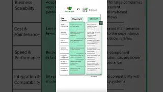 Playwright vs Selenium Which Testing Framework Should You Use in 2025