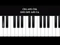 Chillanjirukkiye Piano Notes | Lubber Pandhu | Beginner Piano Tutorial